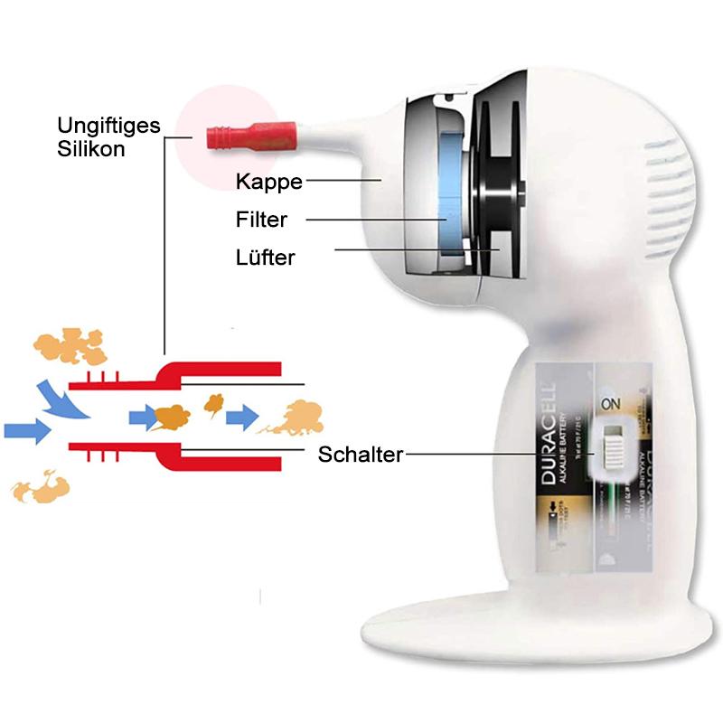 Sicherer und effektiver Ohrwäscher