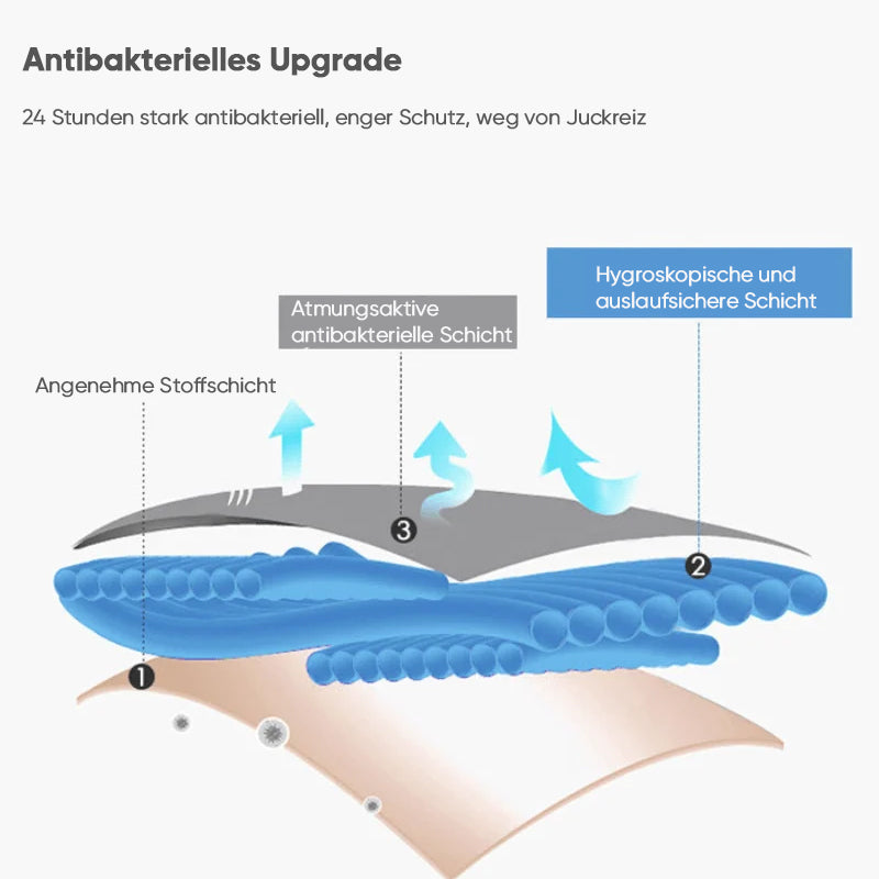 Auslaufsichere Unterwäsche mit hoher Taille